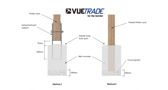 Correct Installation Of Post Supports On Deck Footings Vuetrade