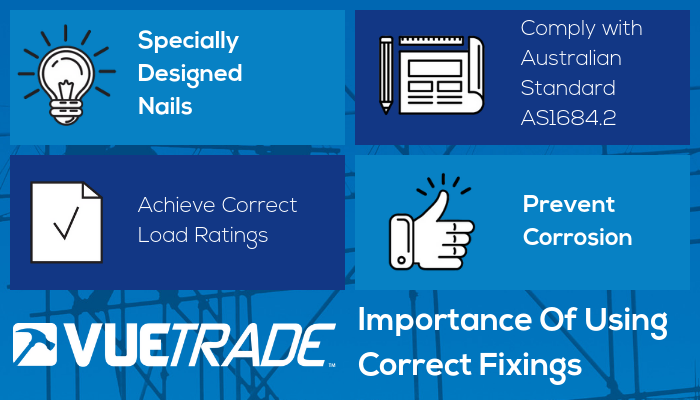 Importance of Using Correct Fixings Infographic
