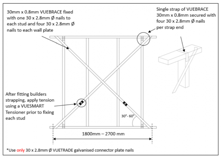 Hoop Iron, Strapping or Bracing, Do we really know what is what? - VUETRADE